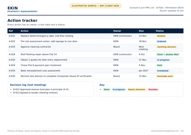 Illustrative sample: Action tracker